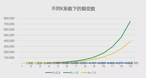 1 837 火火7000字预测2019年新媒体：老树发新芽，行业第二春