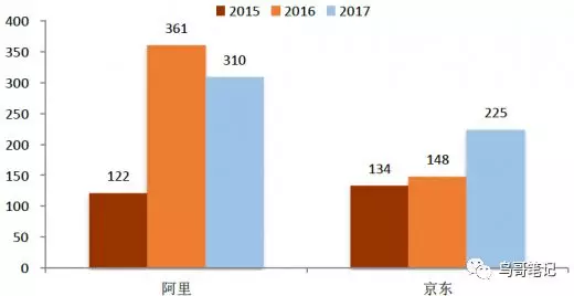 1 1109 2019年流量越来越贵，信息流广告还怎么投？