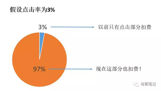 1 276 2019年流量越来越贵，信息流广告还怎么投？