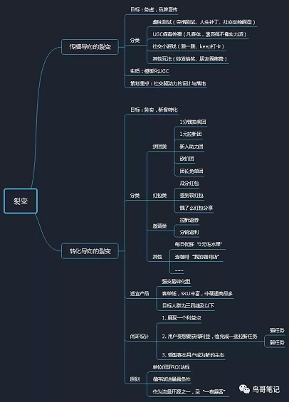 1 1220 为什么那些模仿拼多多做裂变的，大多结果很惨？