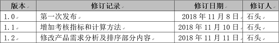 1 265 发送优惠券的H5界面，如何设计？