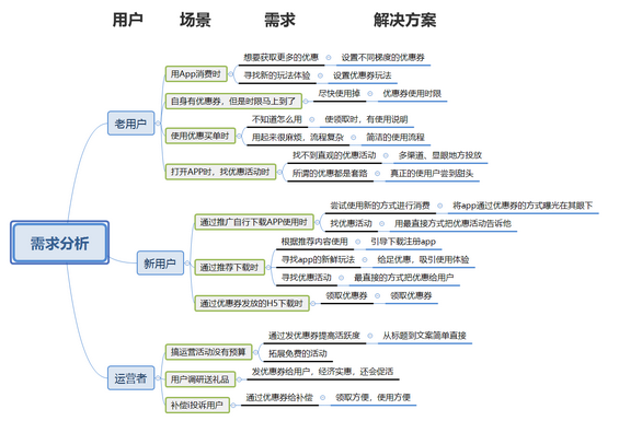 1 356 发送优惠券的H5界面，如何设计？