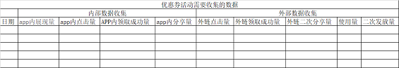 1 1019 发送优惠券的H5界面，如何设计？