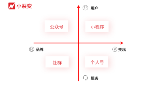 1 267 2019年，微信到底、裂变到底、增长到底！