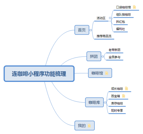 1 268 连咖啡中不得不说的有趣玩法