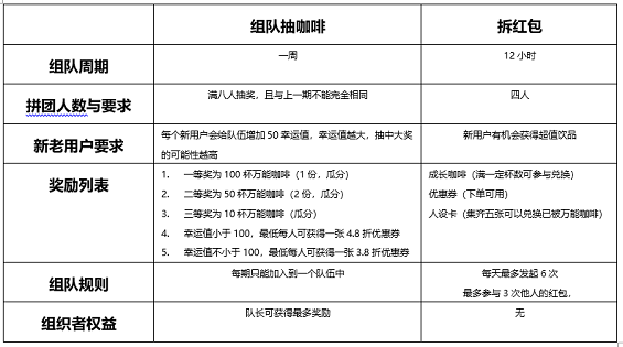 1 731 连咖啡中不得不说的有趣玩法