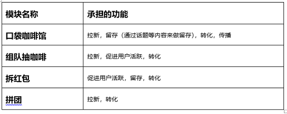 1 924 连咖啡中不得不说的有趣玩法