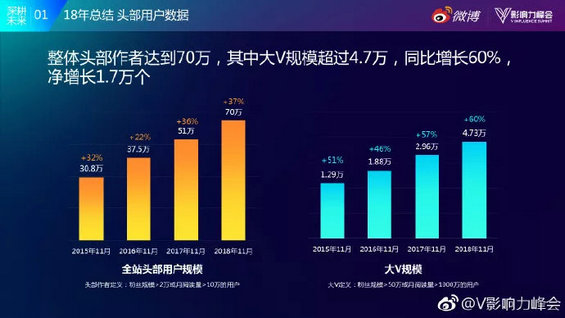 1 25 微博9.0，还有机会阻击抖音吗？