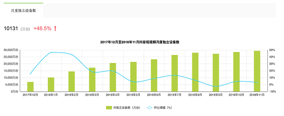 1 260 如何从0到1做好企业抖音？