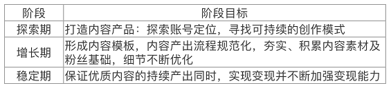 1 453 如何从0到1做好企业抖音？