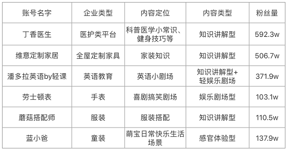 1 540 如何从0到1做好企业抖音？