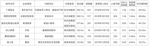 1 728 如何从0到1做好企业抖音？