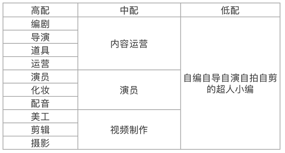 1 826 如何从0到1做好企业抖音？