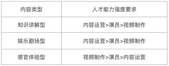 1 921 如何从0到1做好企业抖音？