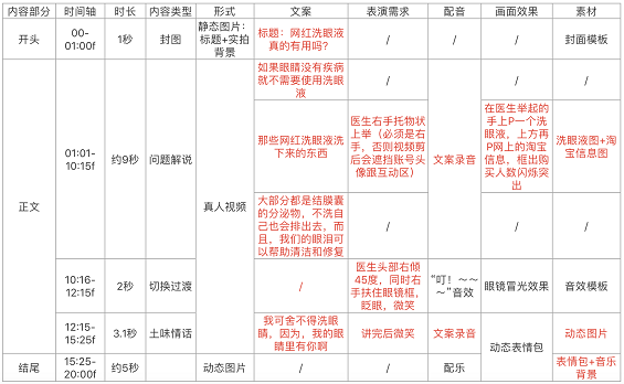 1 1018 如何从0到1做好企业抖音？