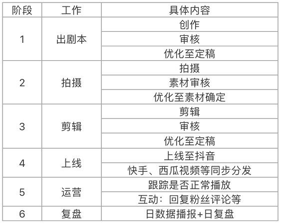 1 1119 如何从0到1做好企业抖音？