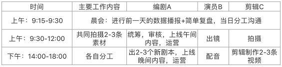 1 1216 如何从0到1做好企业抖音？