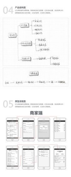 1 21 膨胀红包，一个会营销的红包（附产品设计思路）