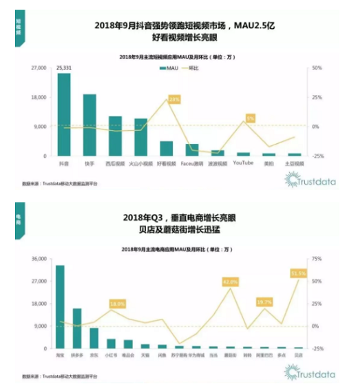 1 147 2019年，运营人需要知道的2个策略