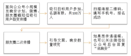 2378fca6a1a0b9c7aa7787569b59a67 新世相和人民日报是如何做拉新的？