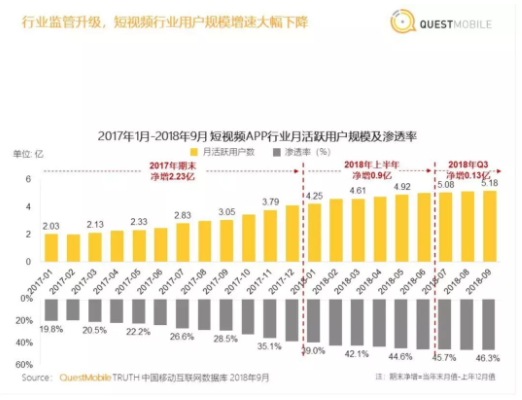 1 96 短视频2018：快手为什么输，腾讯凭什么追，头条的天花板在哪里？