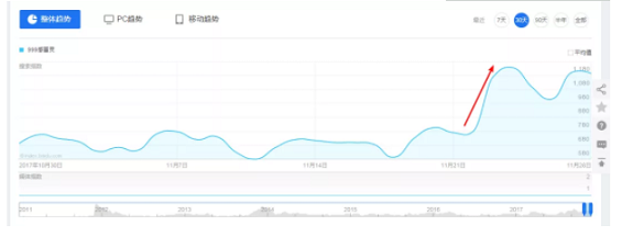 1 23  拆解了4个刷屏广告文案，我发现了3个爆款秘钥！