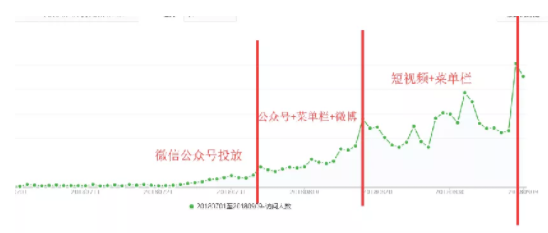 1 44 如何寻找用户增长点？构建小程序用户增长模型