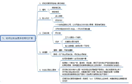 1 936 微信公众号涨粉方法案例技巧全攻略！(思维导图)