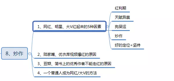 1 1228 微信公众号涨粉方法案例技巧全攻略！(思维导图)