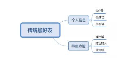 1 250 7招实现个人号快速涨粉5000人｜一套私域流量池的打造方法论