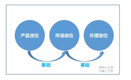 1 347 江小白的文案牛在哪里？