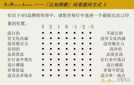 1 542 6000字详解问卷设计，专业不专业效果差出1万倍