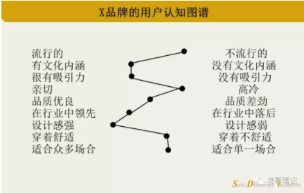 1 639 6000字详解问卷设计，专业不专业效果差出1万倍