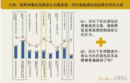 1 1027 6000字详解问卷设计，专业不专业效果差出1万倍