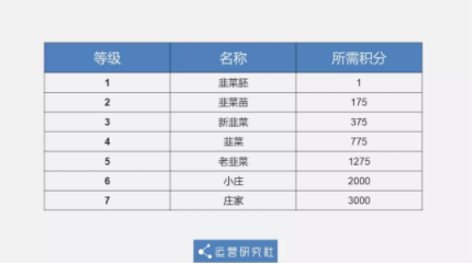 1 1023 支付宝的社交“成”了，这种讨巧的方式出乎意料