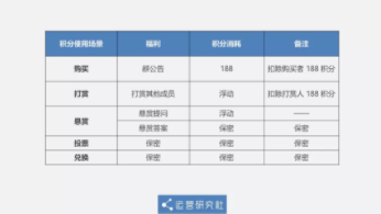 1 1126 支付宝的社交“成”了，这种讨巧的方式出乎意料