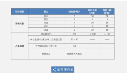 1 1219 支付宝的社交“成”了，这种讨巧的方式出乎意料