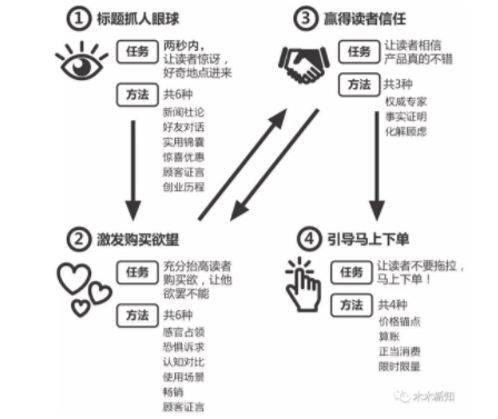 1 237 教你写文案、做爆品的干货这么多，共同点到底是什么？