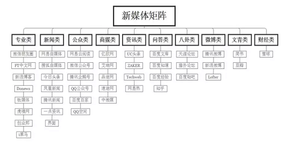 1 157 8700字详解，新媒体矩阵搭建不完全指南！