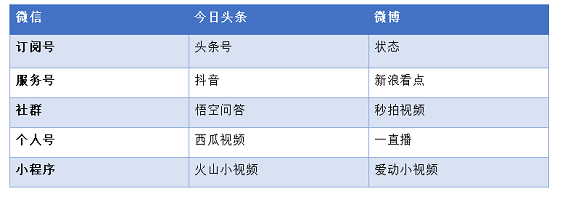 1 223 8700字详解，新媒体矩阵搭建不完全指南！