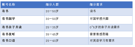 1 322 8700字详解，新媒体矩阵搭建不完全指南！