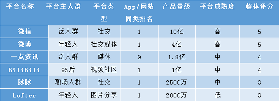 1 520 8700字详解，新媒体矩阵搭建不完全指南！