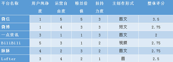 1 717 8700字详解，新媒体矩阵搭建不完全指南！