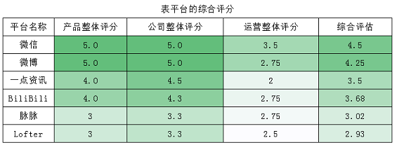 1 816 8700字详解，新媒体矩阵搭建不完全指南！