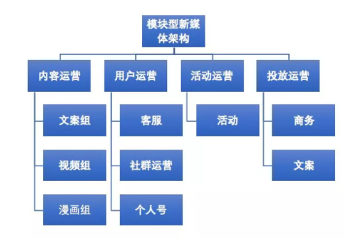 1 1119 8700字详解，新媒体矩阵搭建不完全指南！