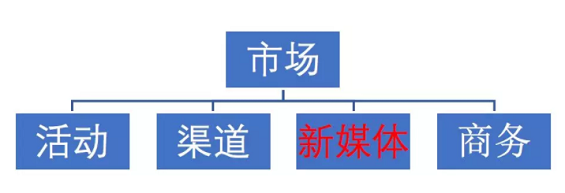 1 1410 8700字详解，新媒体矩阵搭建不完全指南！