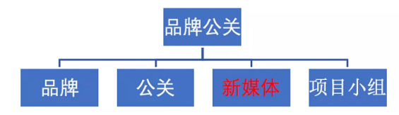 1 165 8700字详解，新媒体矩阵搭建不完全指南！