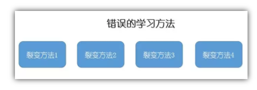 24dbc13f7689c63709c54b105b693ec 实操复盘（社群裂变）：冷启动，一个晚上爆满N个群