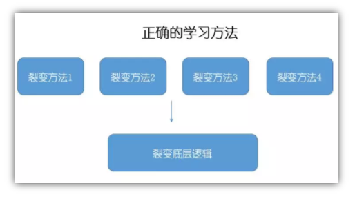 a8596d465311d1caac545ec01f000e8 实操复盘（社群裂变）：冷启动，一个晚上爆满N个群