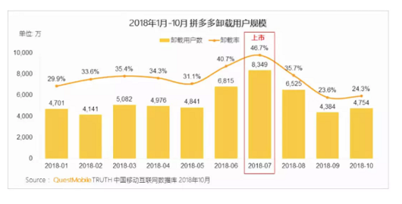 797a3b39f1579baf3cdddd186dd039e 拼多多下架的15小时，究竟发生了什么？